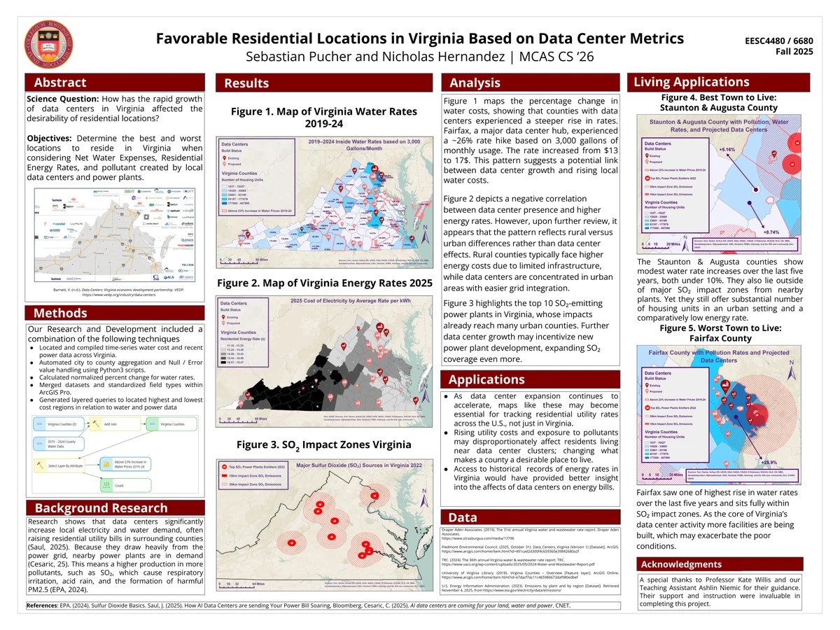 GIS data center poster